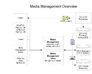 Introduction to Media Management